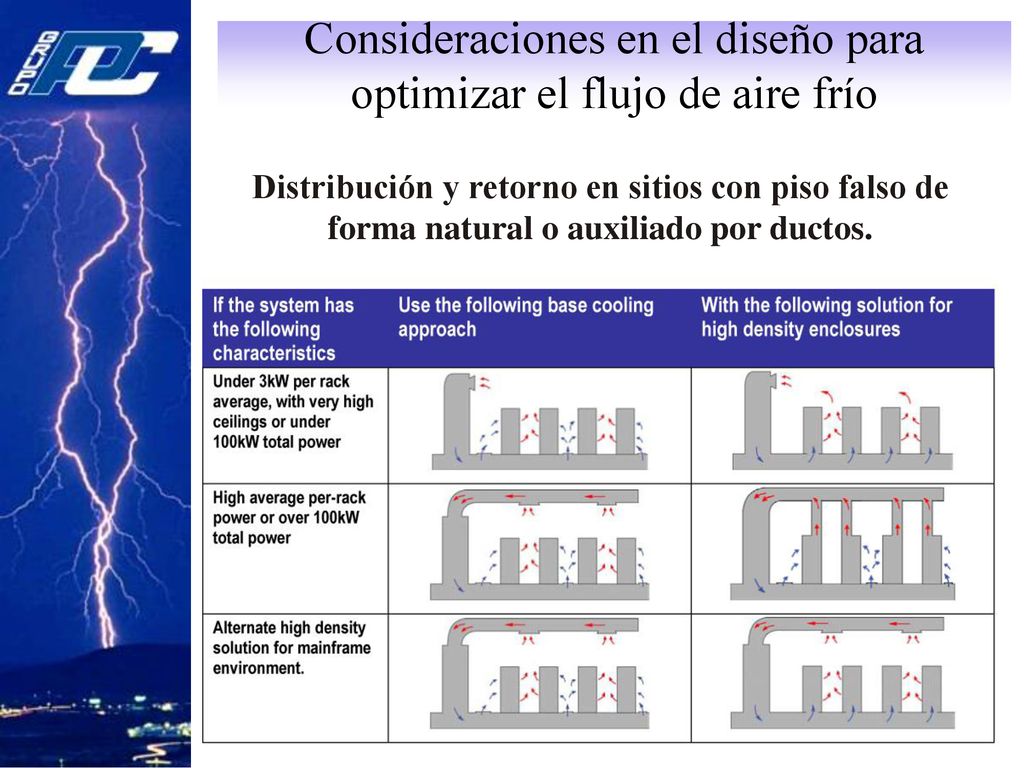 Consideraciones en el diseño para optimizar el flujo de aire frío