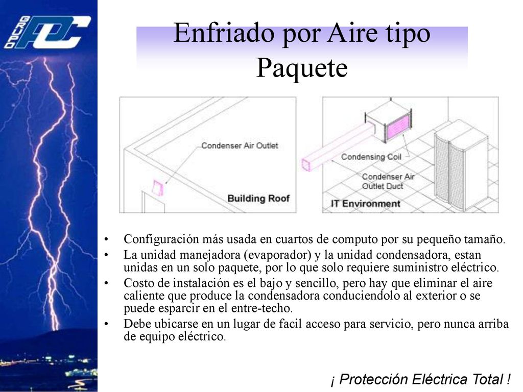 Enfriado por Aire tipo Paquete