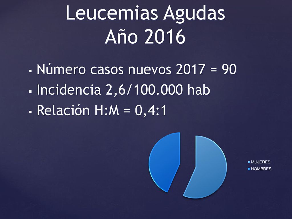 Leucemias Agudas Año 2016 Número casos nuevos 2017 = 90