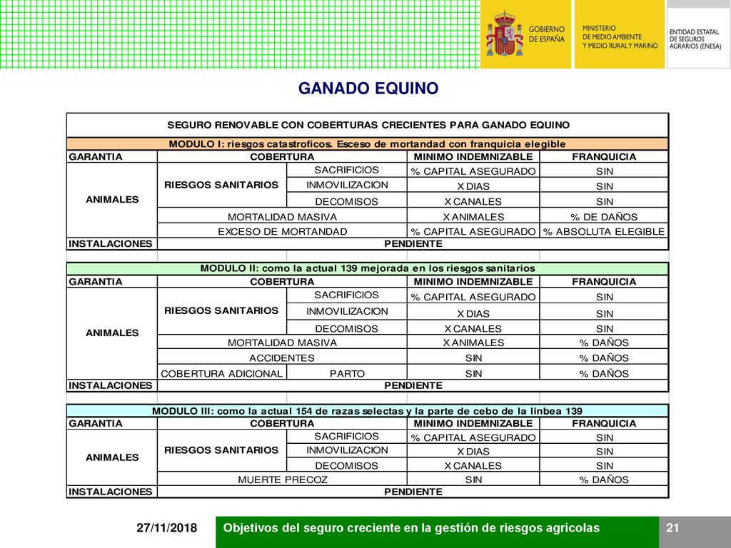 GANADO EQUINO 27/11/2018 Objetivos del seguro creciente en la gestión de riesgos agrícolas