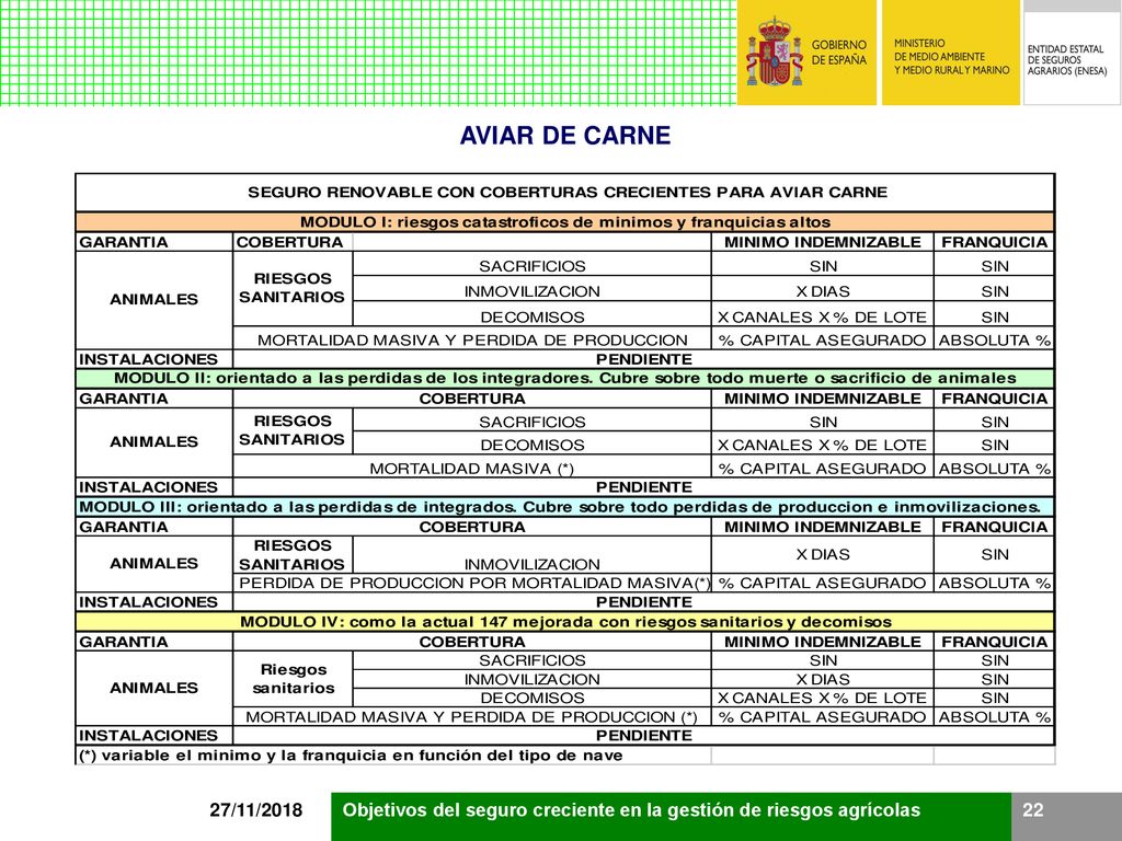 AVIAR DE CARNE 27/11/2018 Objetivos del seguro creciente en la gestión de riesgos agrícolas