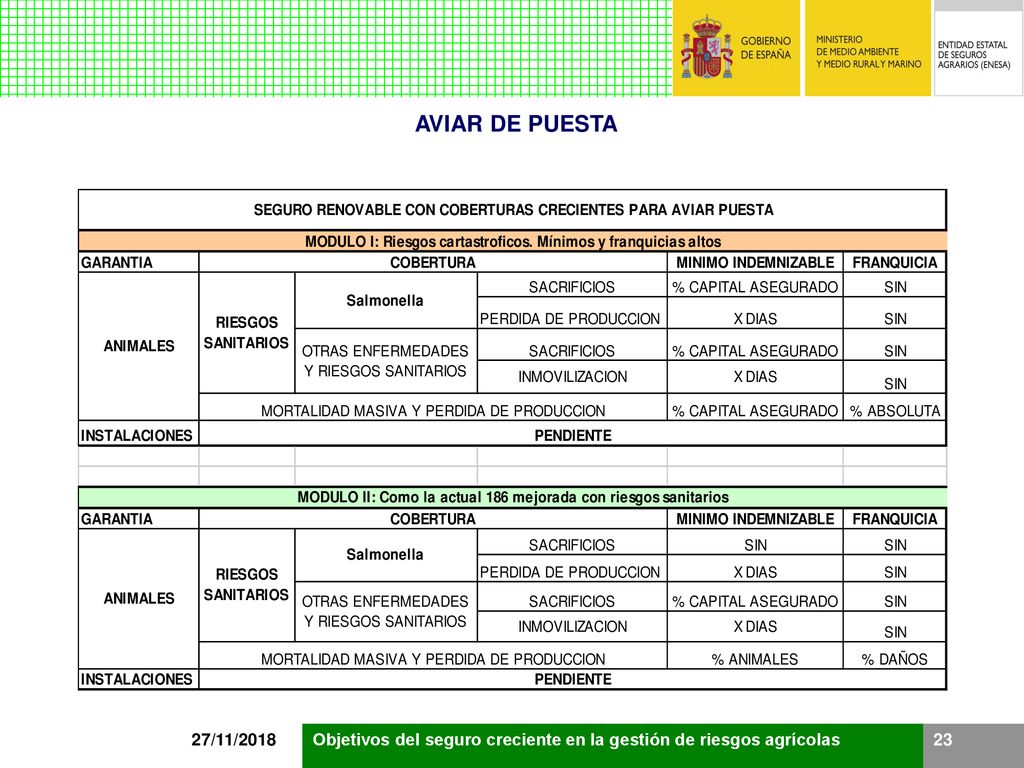 AVIAR DE PUESTA 27/11/2018 Objetivos del seguro creciente en la gestión de riesgos agrícolas