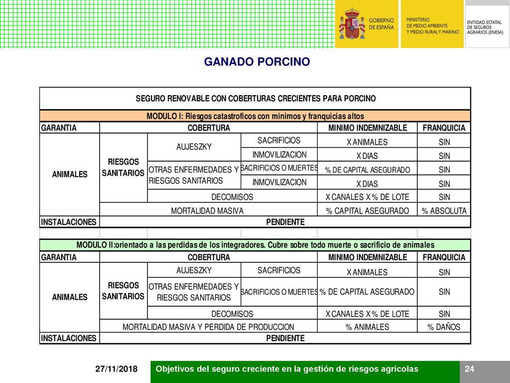 GANADO PORCINO 27/11/2018 Objetivos del seguro creciente en la gestión de riesgos agrícolas