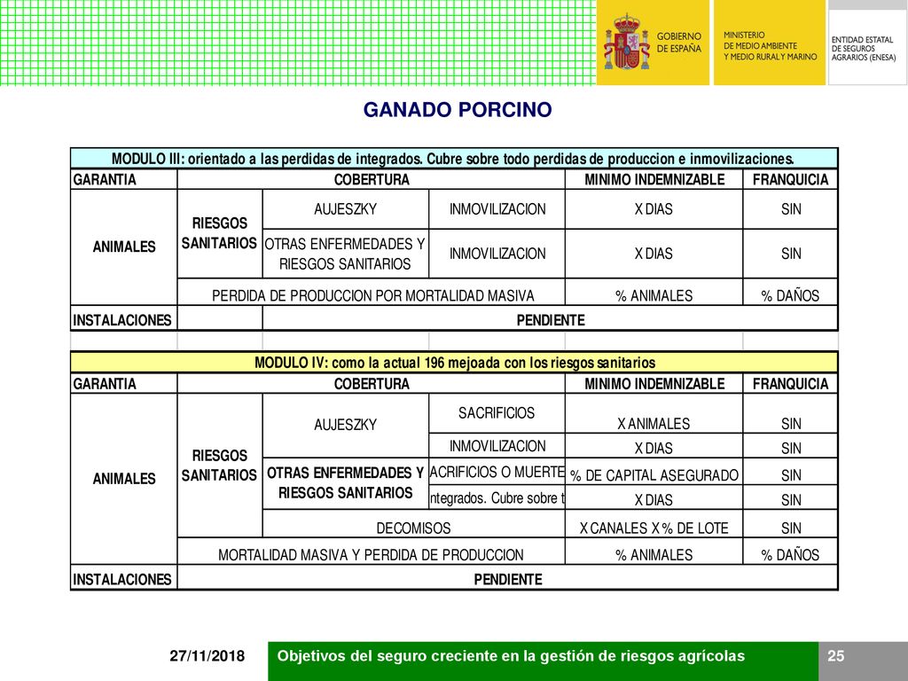 GANADO PORCINO 27/11/2018 Objetivos del seguro creciente en la gestión de riesgos agrícolas