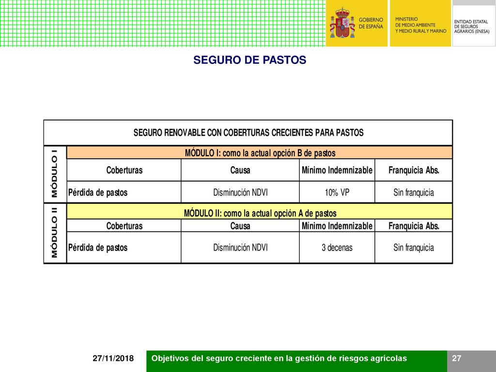 SEGURO DE PASTOS 27/11/2018 Objetivos del seguro creciente en la gestión de riesgos agrícolas
