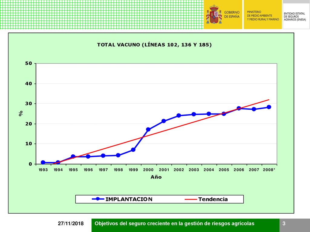 27/11/2018 Objetivos del seguro creciente en la gestión de riesgos agrícolas