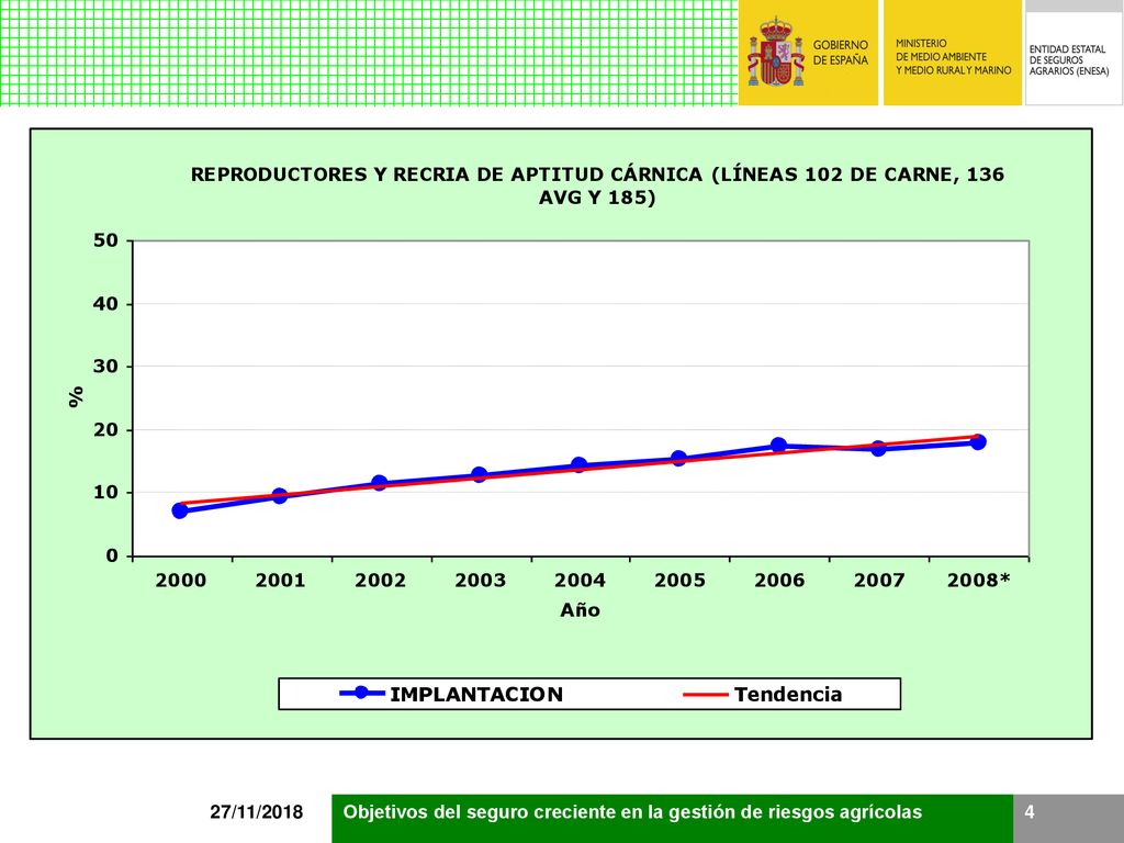 27/11/2018 Objetivos del seguro creciente en la gestión de riesgos agrícolas