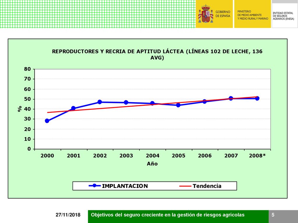 27/11/2018 Objetivos del seguro creciente en la gestión de riesgos agrícolas