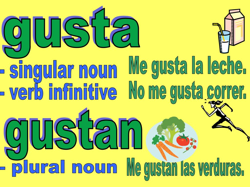 gusta Me gusta la leche. - singular noun. No me gusta correr. - verb infinitive. gustan. Me gustan las verduras.