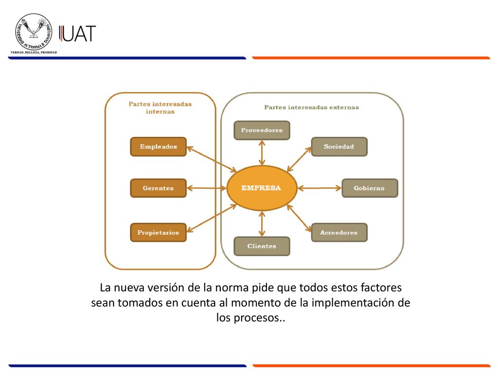 La nueva versión de la norma pide que todos estos factores sean tomados en cuenta al momento de la implementación de los procesos..
