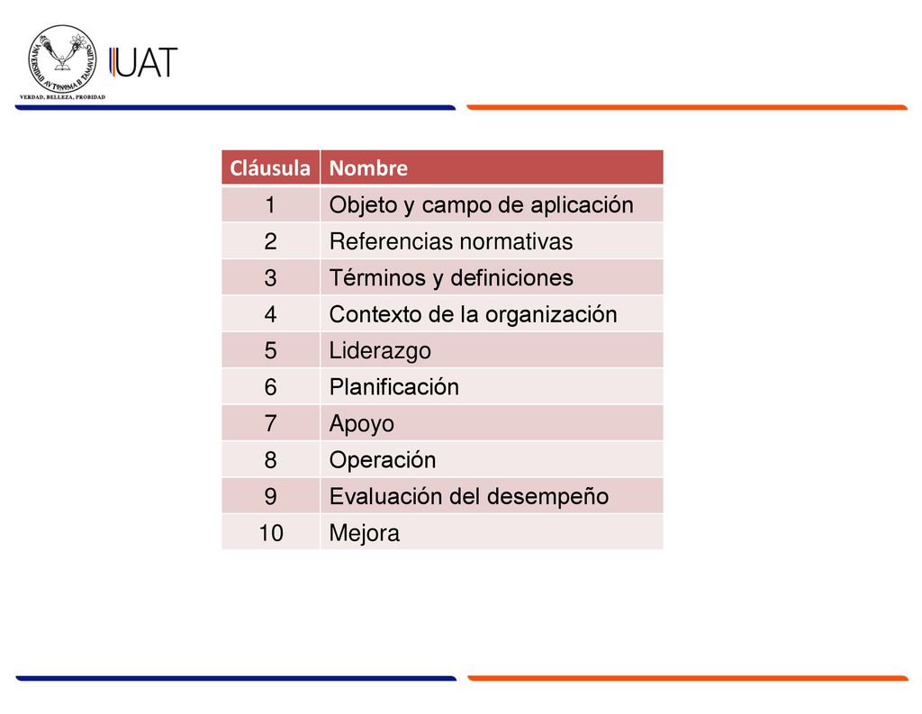 Cláusula Nombre. 1. Objeto y campo de aplicación. 2. Referencias normativas. 3. Términos y definiciones.