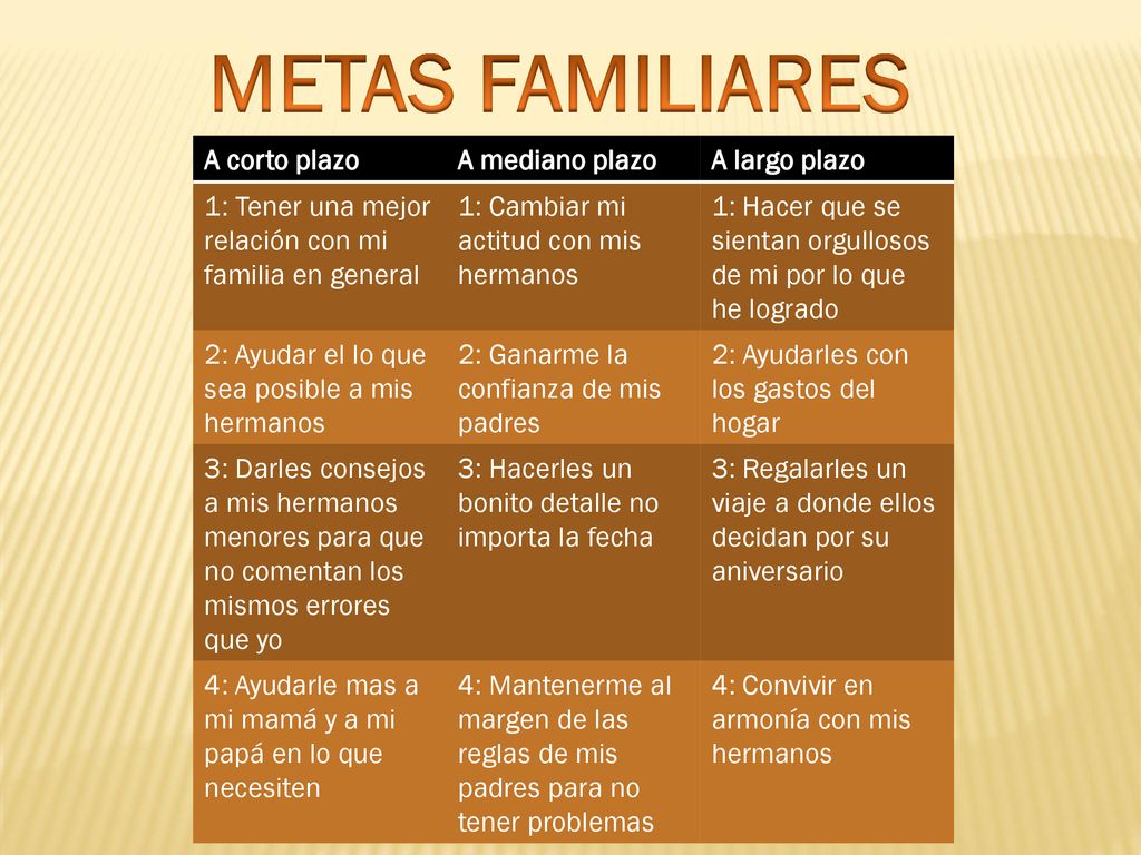 METAS FAMILIARES A corto plazo A mediano plazo A largo plazo