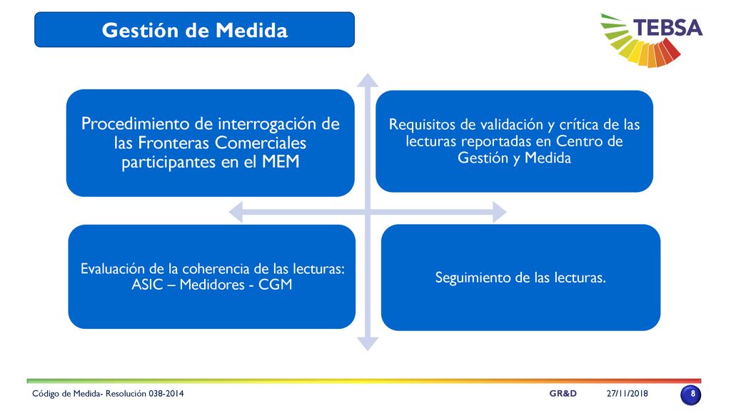 Gestión de Medida Procedimiento de interrogación de las Fronteras Comerciales participantes en el MEM.