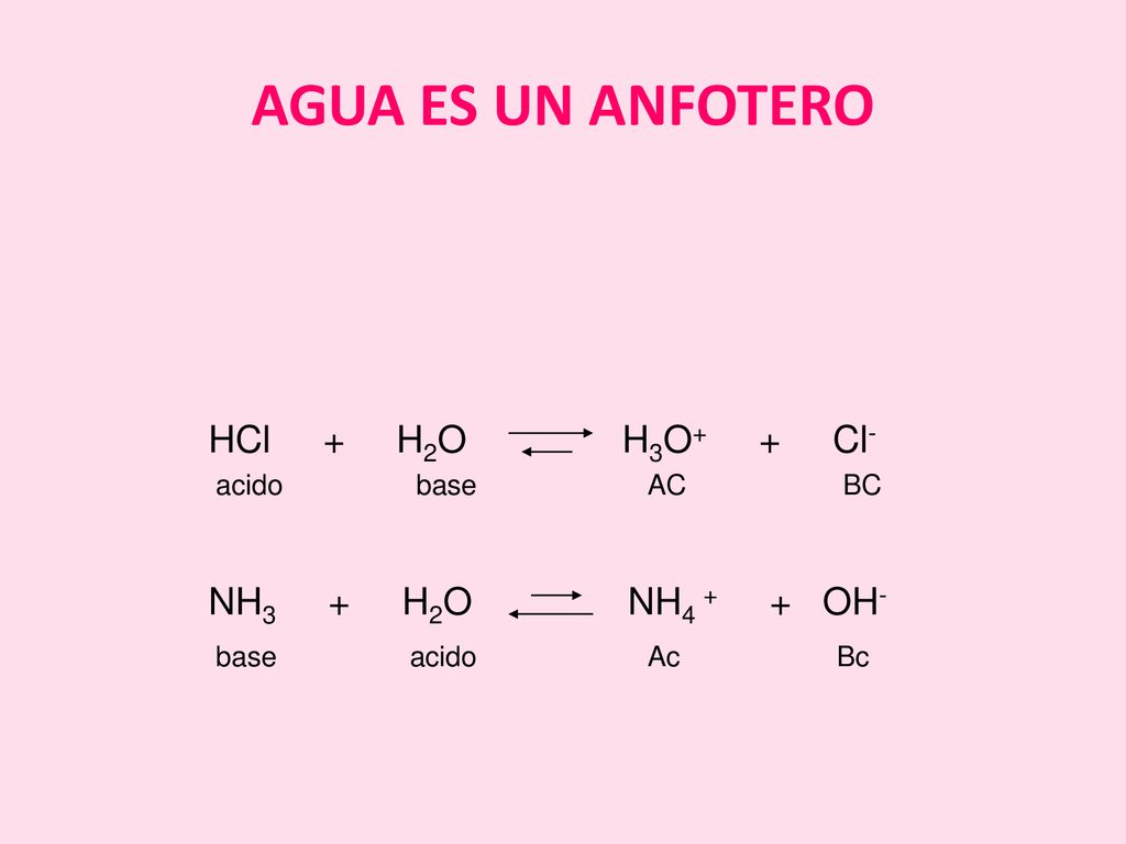 AGUA ES UN ANFOTERO HCl + H2O H3O+ + Cl- NH3 + H2O NH4 + + OH-