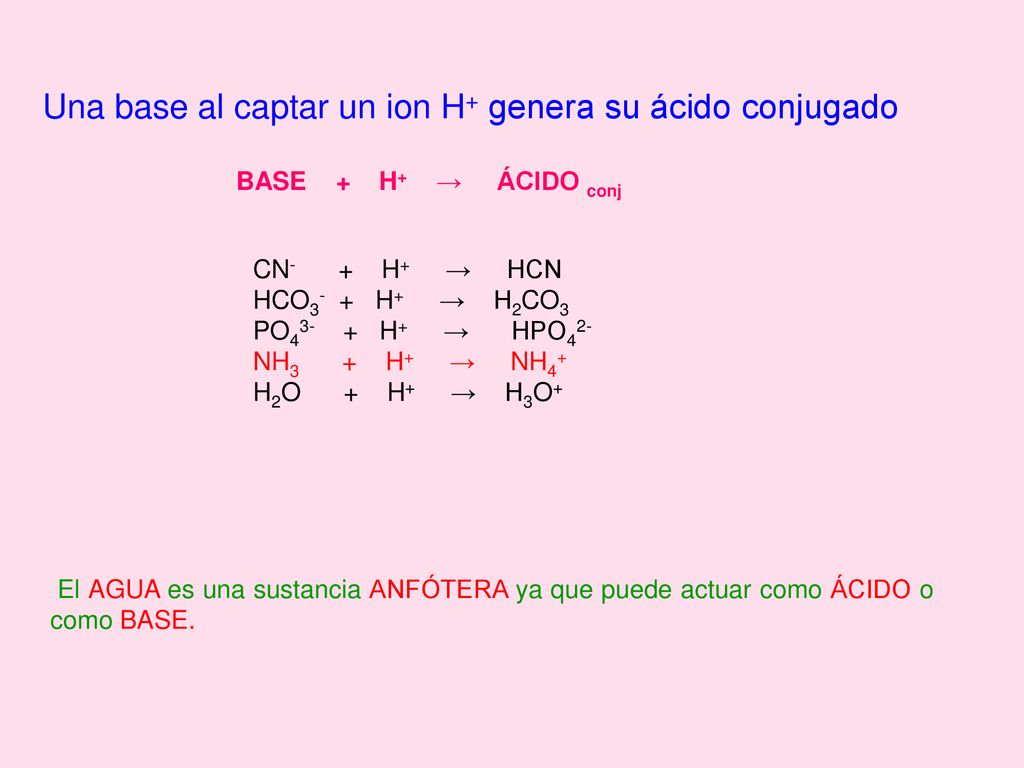 Una base al captar un ion H+ genera su ácido conjugado