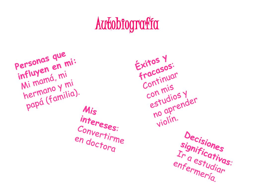 Autobiografía Personas que influyen en mi: Mi mamá, mi hermano y mi papá (familia).