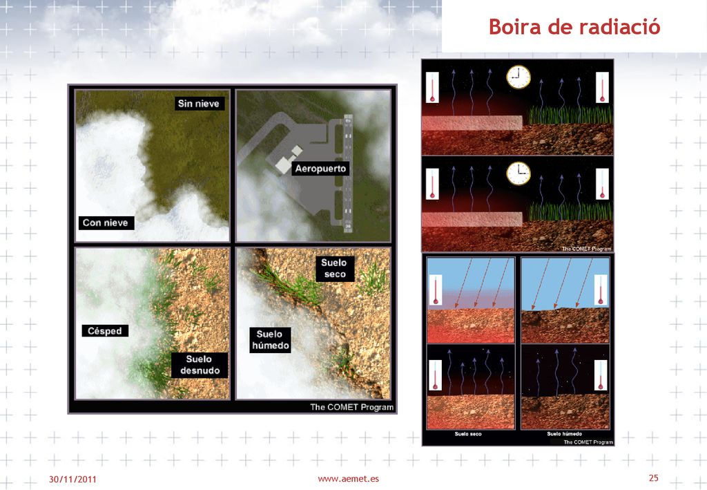 Boira de radiació Si ens agafa la boira, podem esquivar-la degut a la seva gran variabilitat. Es concentra en la: gespa i neu.