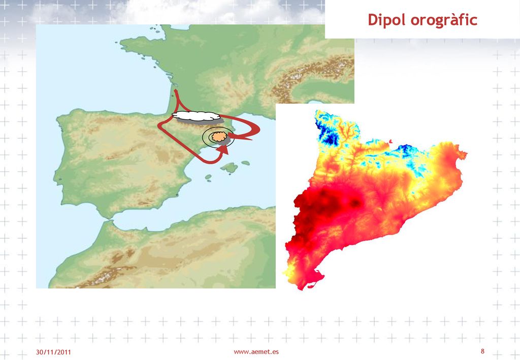 Dipol orogràfic b. Associada als vents transversals es produeix el dipol orogràfic: Meso-alta – Retenció.