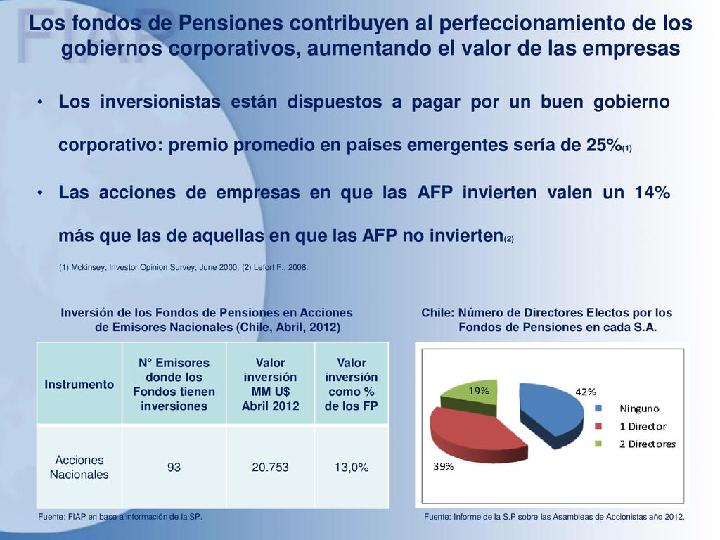 Los fondos de Pensiones contribuyen al perfeccionamiento de los gobiernos corporativos, aumentando el valor de las empresas