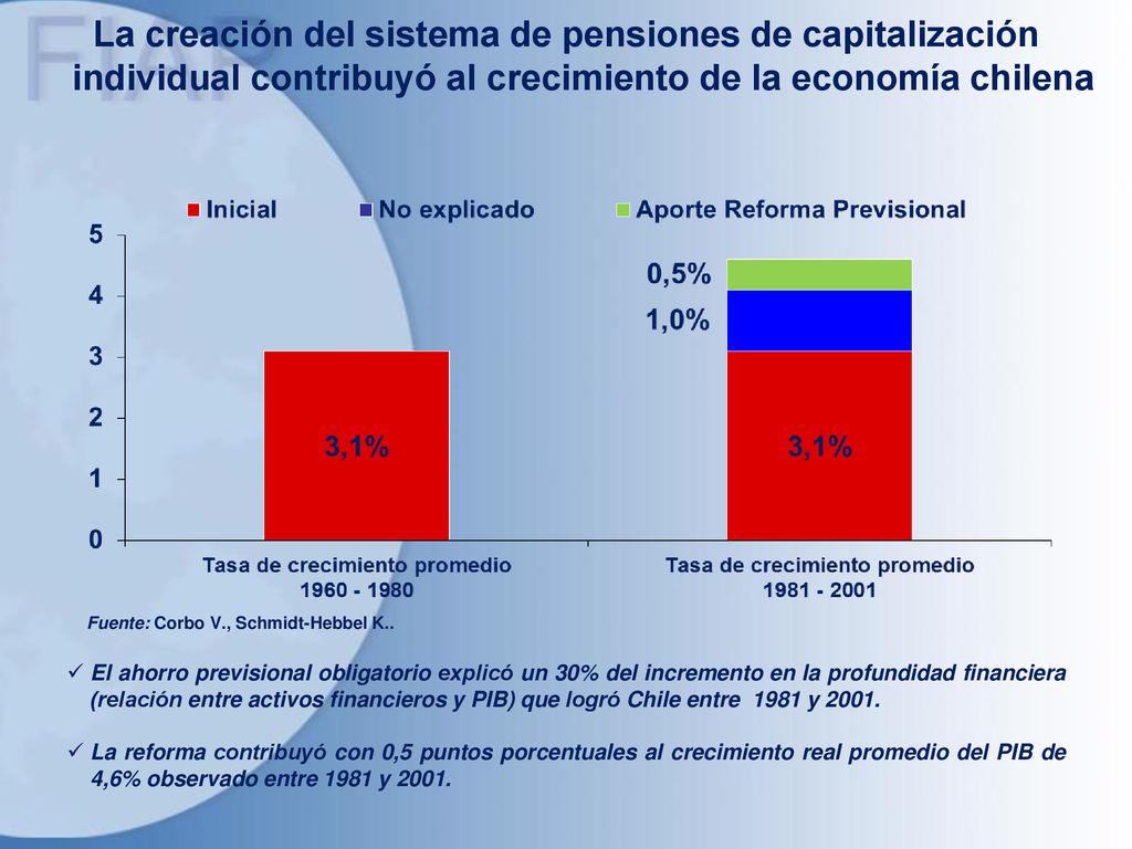 La creación del sistema de pensiones de capitalización individual contribuyó al crecimiento de la economía chilena