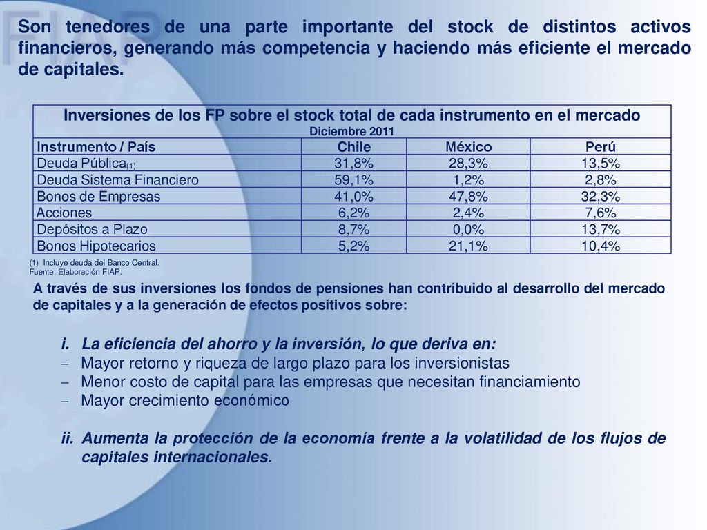 Son tenedores de una parte importante del stock de distintos activos financieros, generando más competencia y haciendo más eficiente el mercado de capitales.