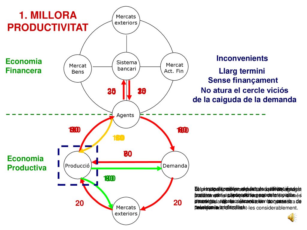 No atura el cercle viciós de la caiguda de la demanda