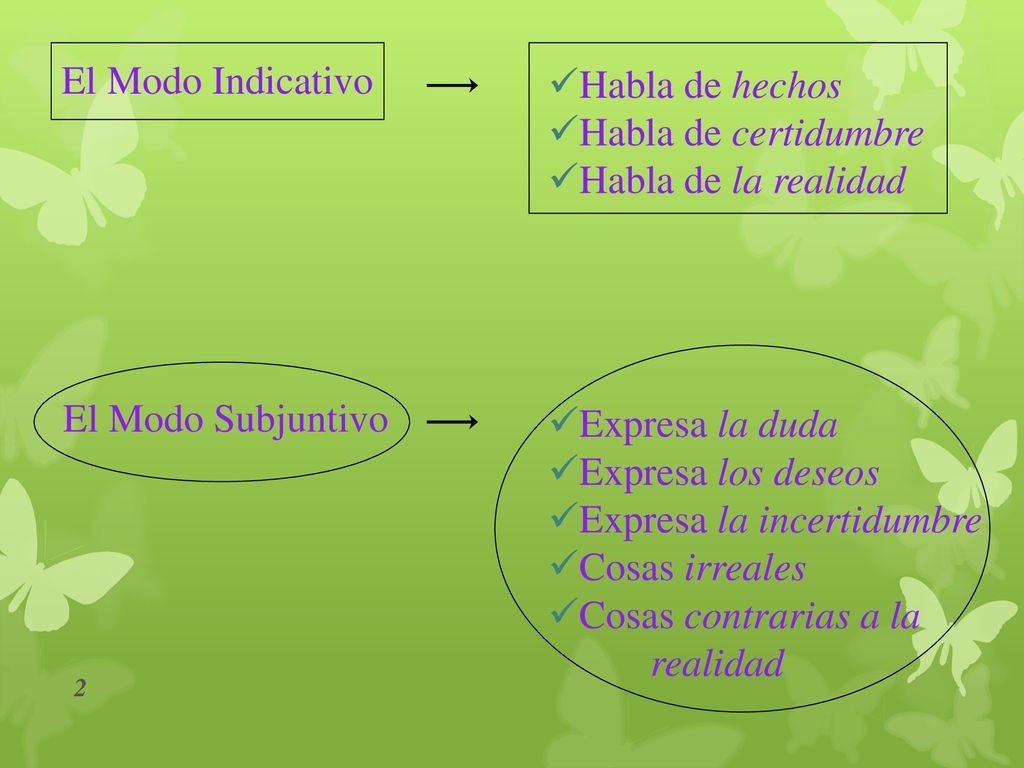 El Modo Indicativo Habla de hechos. Habla de certidumbre. Habla de la realidad. El Modo Subjuntivo.