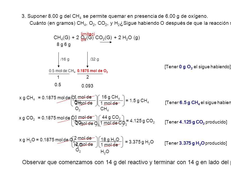 3. Suponer g del CH4 se permite quemar en presencia de 6