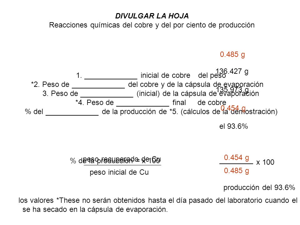 Reacciones químicas del cobre y del por ciento de producción