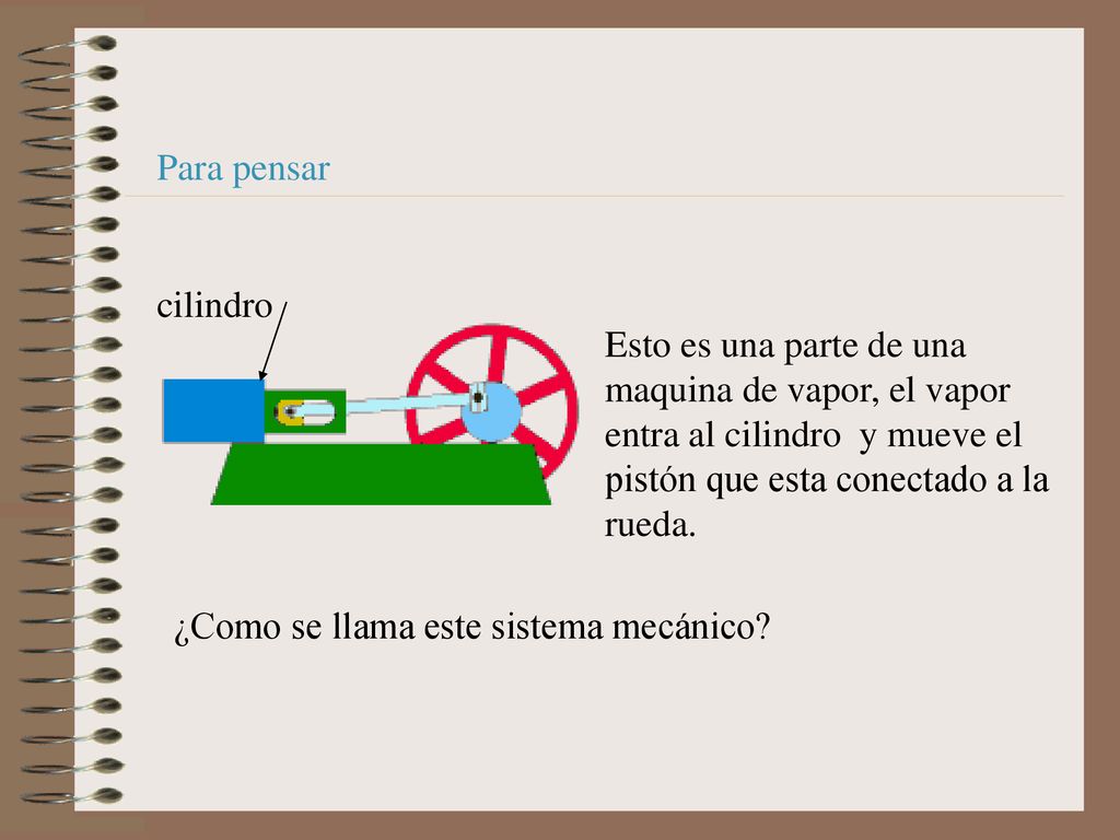 Para pensar cilindro. Esto es una parte de una maquina de vapor, el vapor entra al cilindro y mueve el pistón que esta conectado a la rueda.