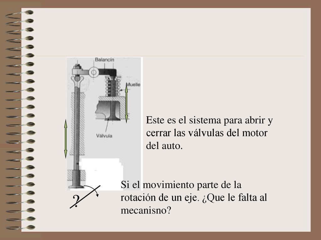 Este es el sistema para abrir y cerrar las válvulas del motor del auto.