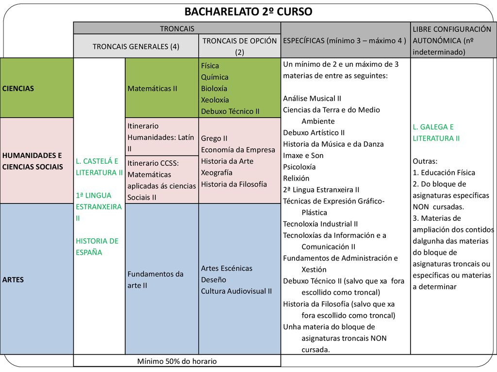 BACHARELATO 2º CURSO TRONCAIS ESPECÍFICAS (mínimo 3 – máximo 4 )