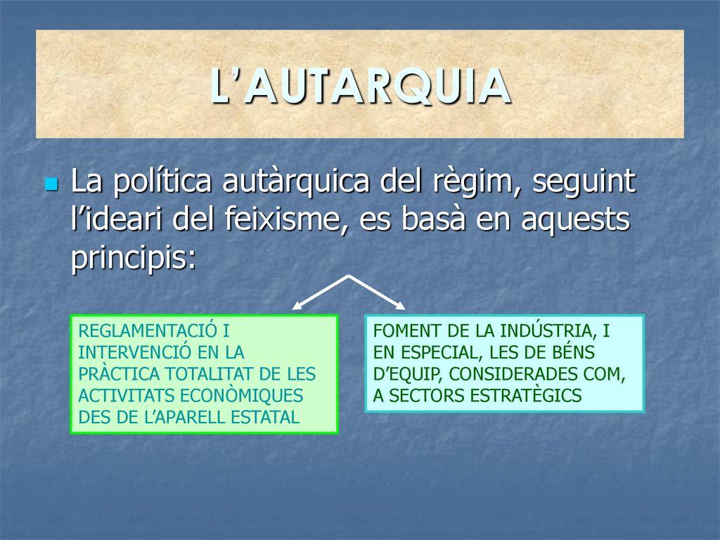L’AUTARQUIA La política autàrquica del règim, seguint l’ideari del feixisme, es basà en aquests principis: