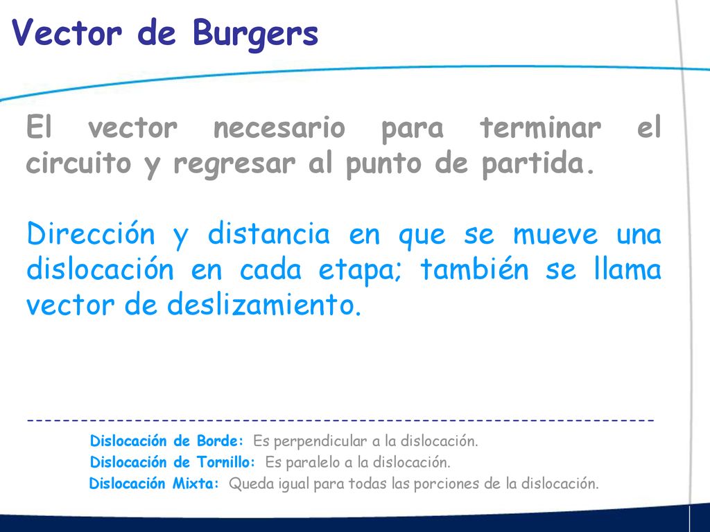 Vector de Burgers El vector necesario para terminar el circuito y regresar al punto de partida.
