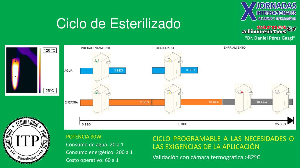 Ciclo de Esterilizado POTENCIA 90W. Consumo de agua: 20 a 1. Consumo energético: 200 a 1. Costo operativo: 60 a 1.