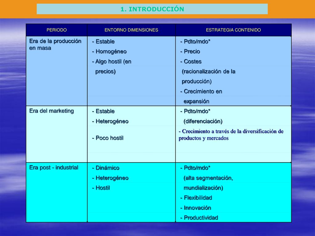 1. INTRODUCCIÓN Era de la producción en masa - Estable - Pdto/mdo*
