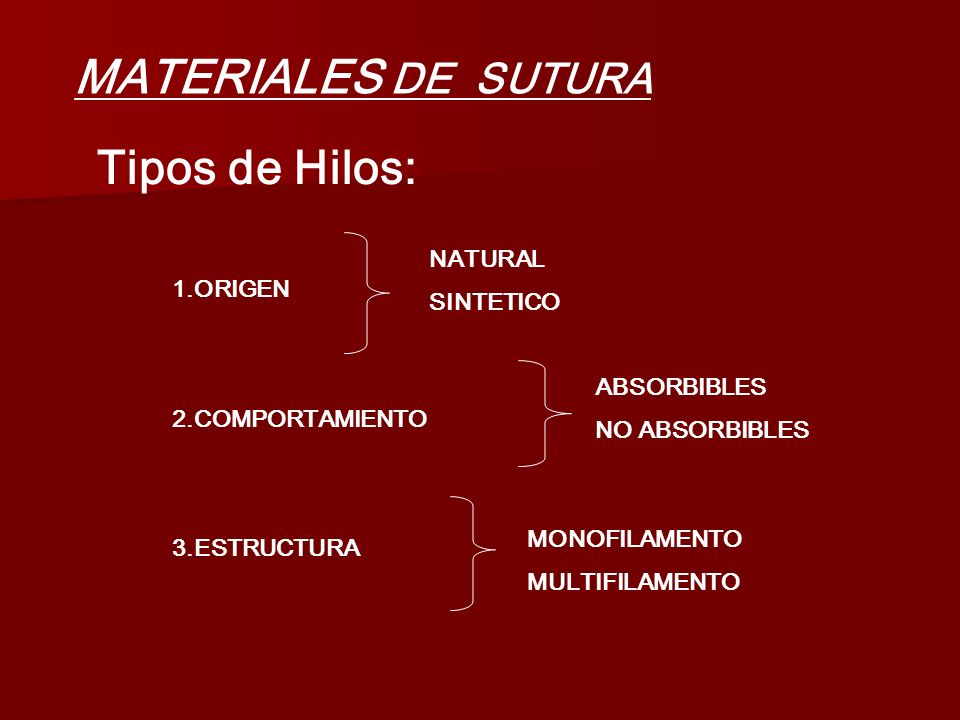 MATERIALES DE SUTURA Tipos de Hilos: NATURAL SINTETICO 1.ORIGEN