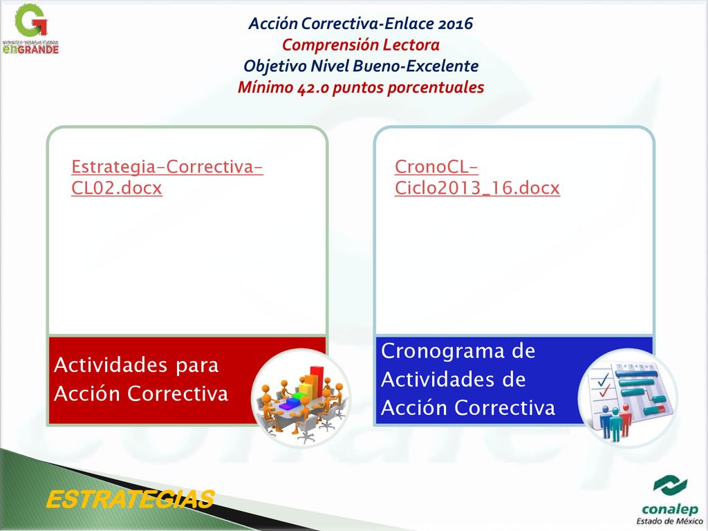 ESTRATEGIAS Cronograma de Actividades de Acción Correctiva