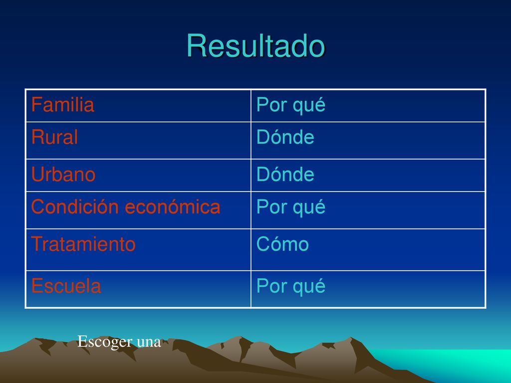 Resultado Familia Por qué Rural Dónde Urbano Condición económica