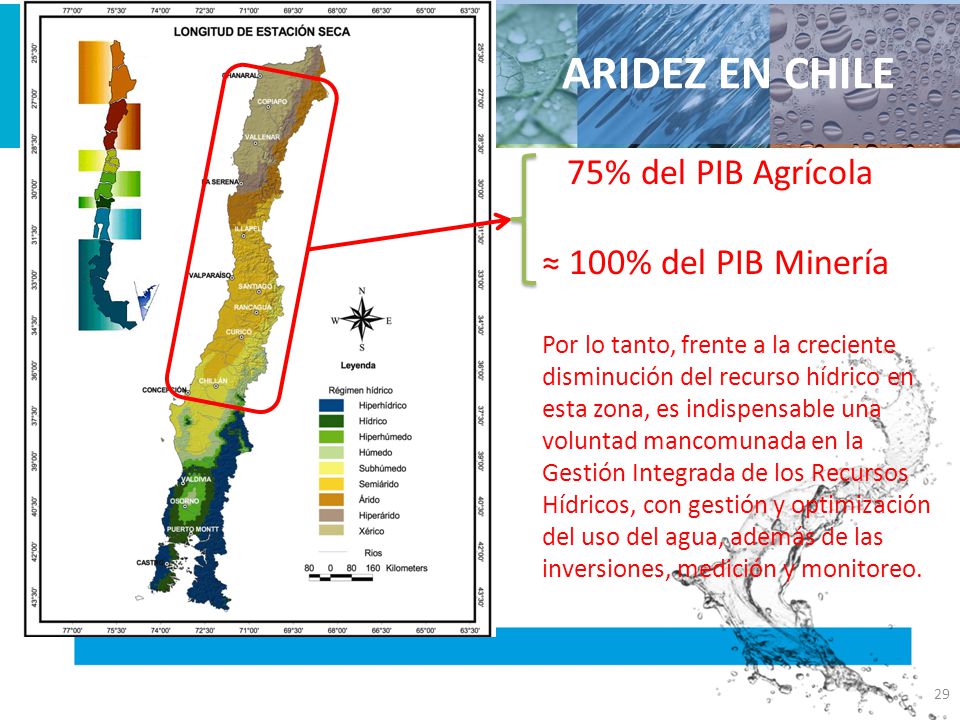 ARIDEZ EN CHILE 75% del PIB Agrícola ≈ 100% del PIB Minería