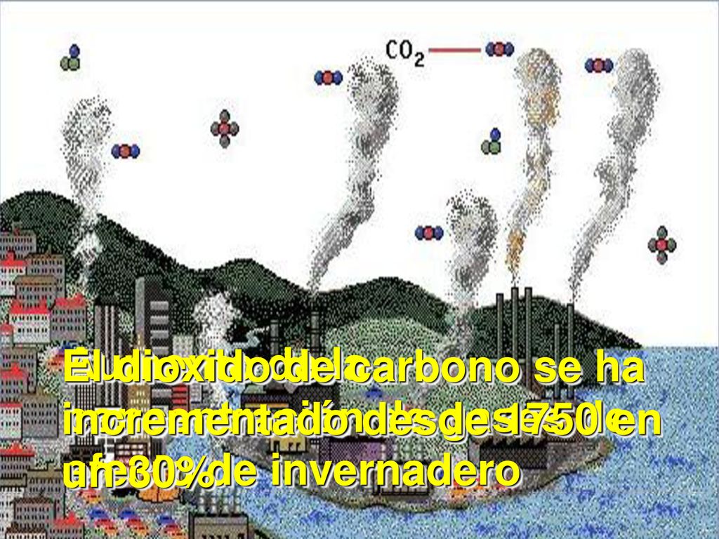 El dioxido de carbono se ha incrementado desde 1750 en un 30%