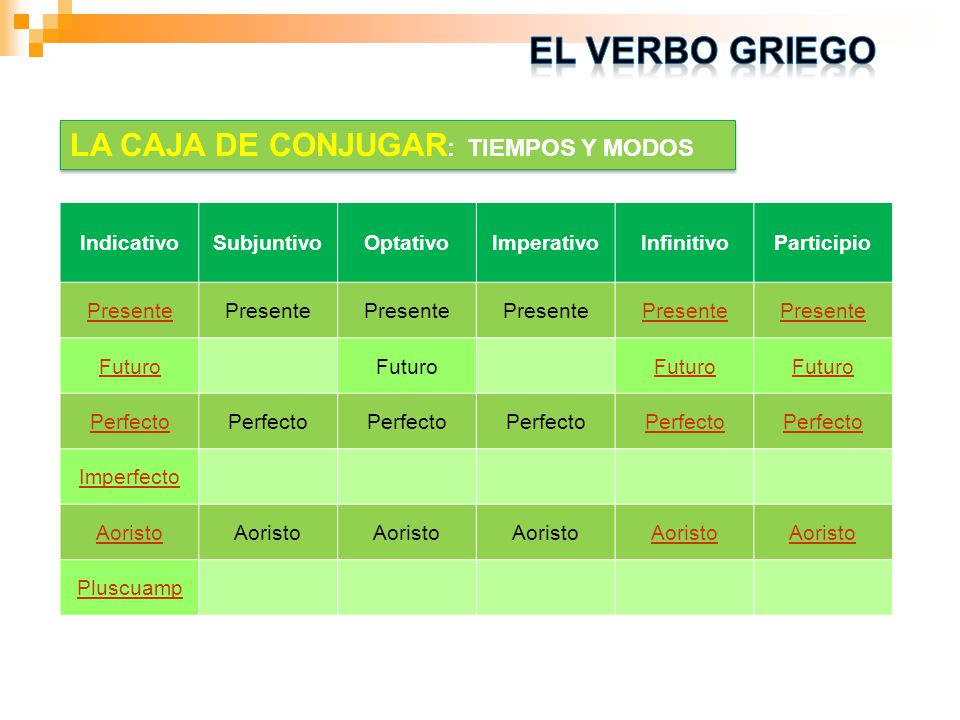 El verbo griego LA CAJA DE CONJUGAR: TIEMPOS Y MODOS Indicativo