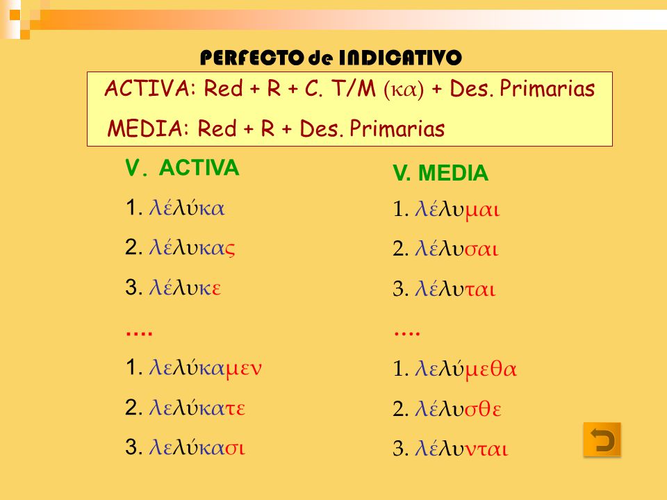 PERFECTO de INDICATIVO ACTIVA: Red + R + C. T/M (κα) + Des. Primarias