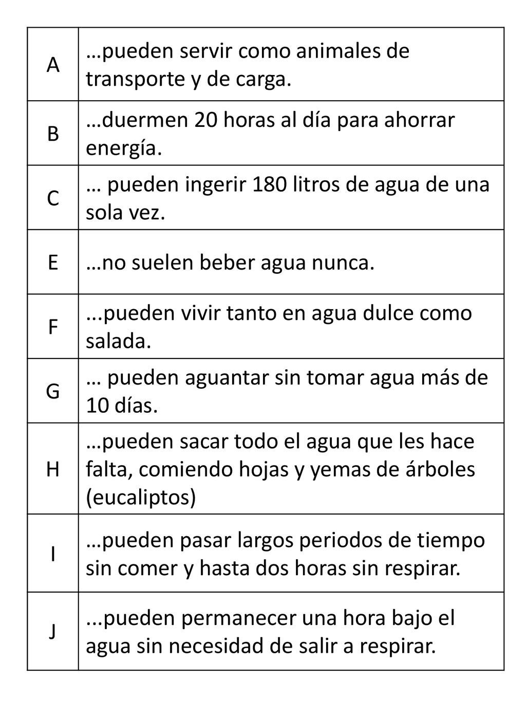 A …pueden servir como animales de transporte y de carga. B. …duermen 20 horas al día para ahorrar energía.
