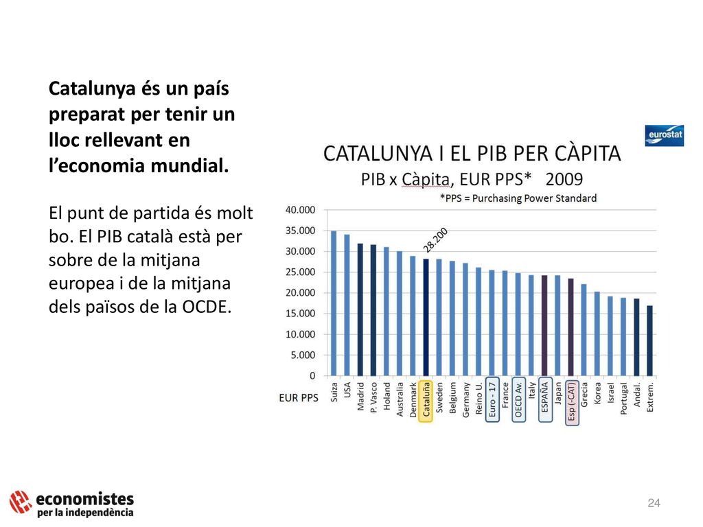 Catalunya és un país preparat per tenir un lloc rellevant en l’economia mundial.