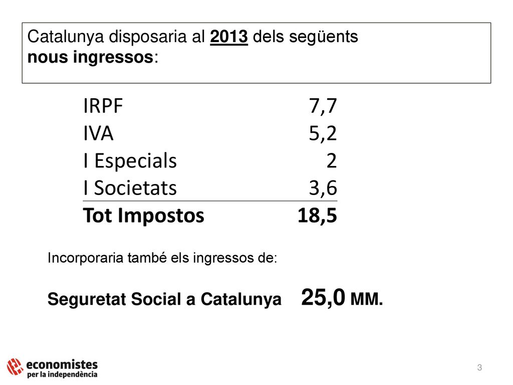 IRPF 7,7 IVA 5,2 I Especials 2 I Societats 3,6 Tot Impostos 18,5