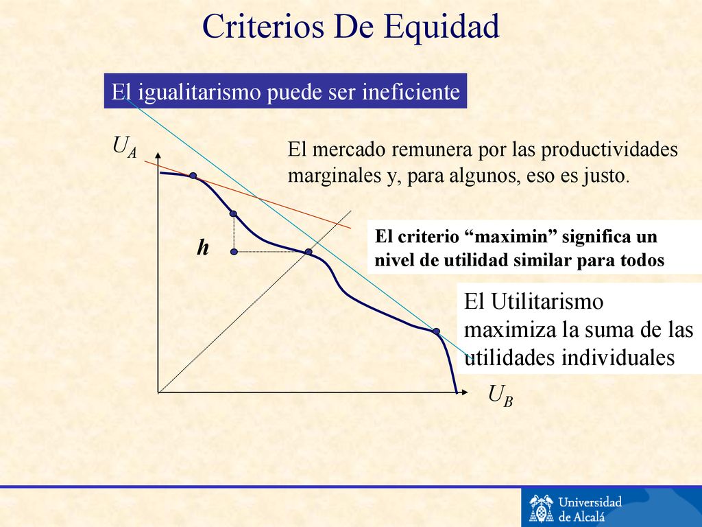 Criterios De Equidad El igualitarismo puede ser ineficiente UA h