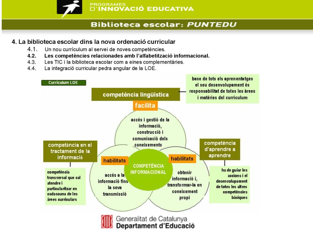 4. La biblioteca escolar dins la nova ordenació curricular