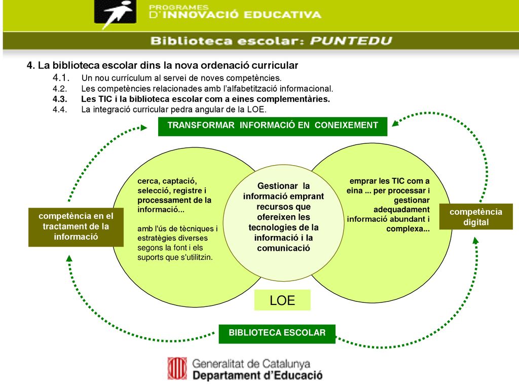 LOE 4. La biblioteca escolar dins la nova ordenació curricular