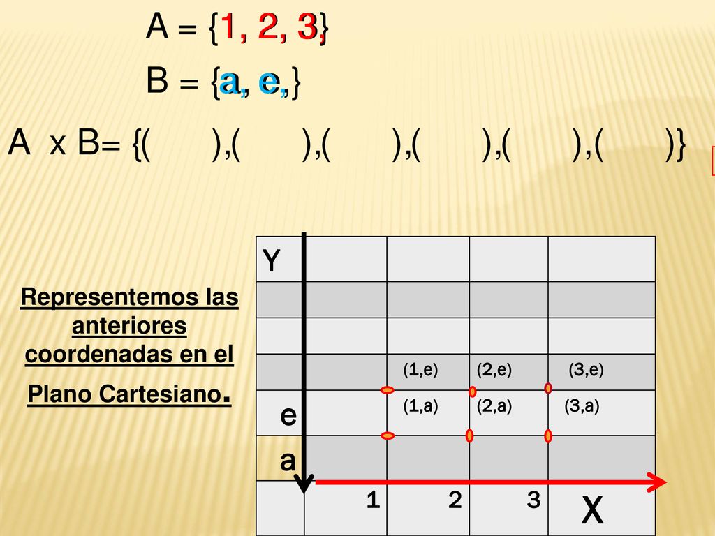Representemos las anteriores coordenadas en el Plano Cartesiano.